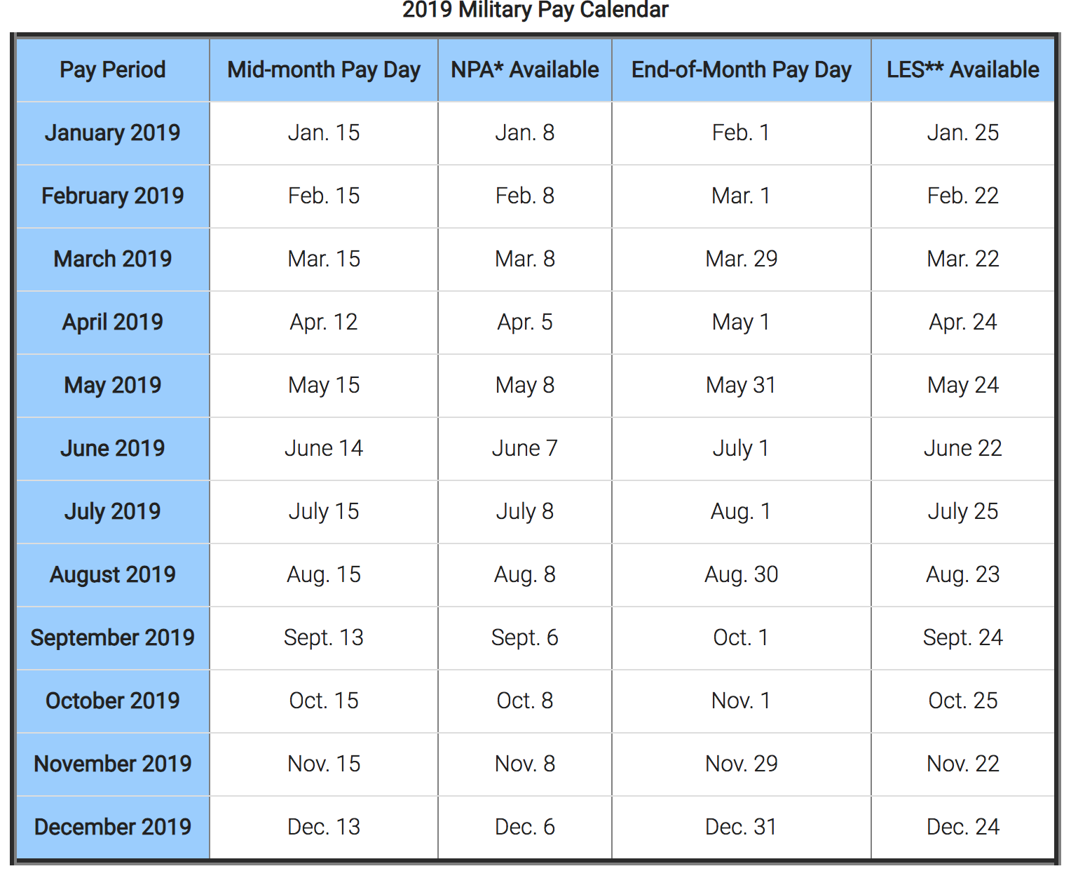 Army Active Duty Monthly Pay Chart