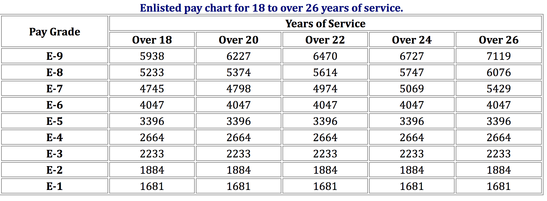 Usmc Military Pay Chart